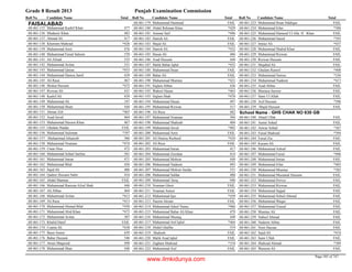 8th class-result-2013-faisalabad