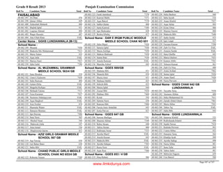 8th class-result-2013-faisalabad