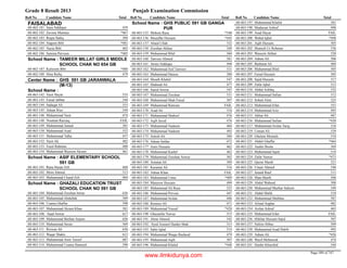 8th class-result-2013-faisalabad