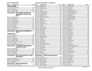 8th class-result-2013-faisalabad