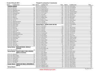 8th class-result-2013-faisalabad