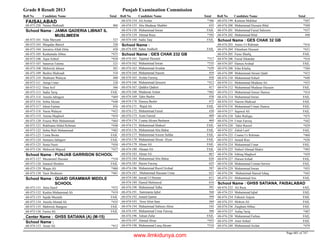 8th class-result-2013-faisalabad