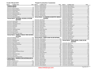 8th class-result-2013-faisalabad