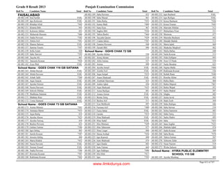 8th class-result-2013-faisalabad