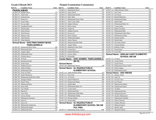 8th class-result-2013-faisalabad