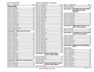 8th class-result-2013-faisalabad