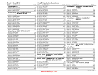 8th class-result-2013-faisalabad