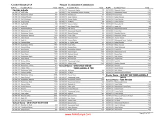 8th class-result-2013-faisalabad