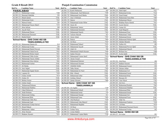 8th class-result-2013-faisalabad