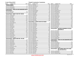 8th class-result-2013-faisalabad