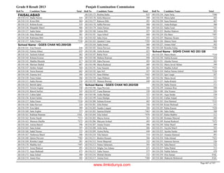 8th class-result-2013-faisalabad