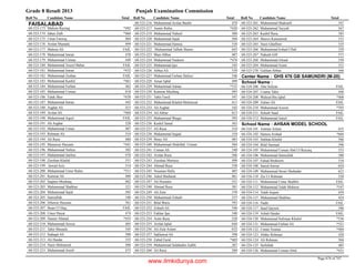 8th class-result-2013-faisalabad