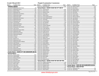 8th class-result-2013-faisalabad