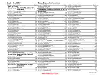 8th class-result-2013-faisalabad