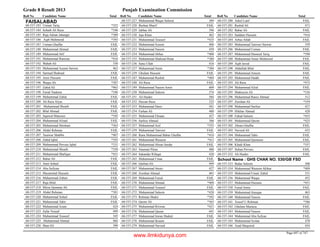 8th class-result-2013-faisalabad