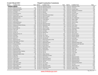 8th class-result-2013-faisalabad