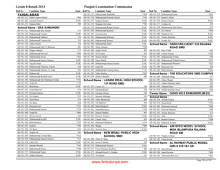 8th class-result-2013-faisalabad
