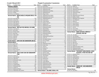 8th class-result-2013-faisalabad