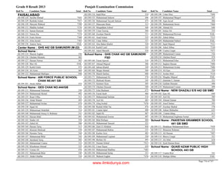 8th class-result-2013-faisalabad