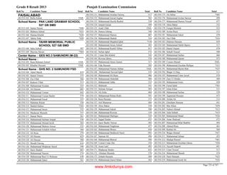8th class-result-2013-faisalabad