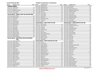 8th class-result-2013-faisalabad