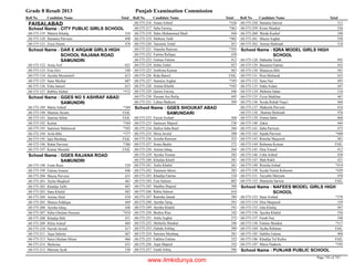 8th class-result-2013-faisalabad