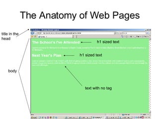 8th Grade Html Review | PPT