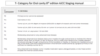 T- Category for Oral cavity 8th edition AJCC Staging manual
 
