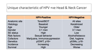 Unique characteristic of HPV +ve Head & Neck Cancer
 
