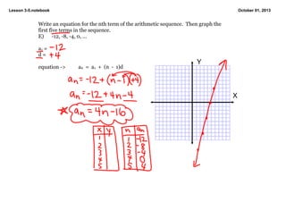 Lesson 3­5.notebook October 01, 2013
Write an equation for the nth term of the arithmetic sequence.  Then graph the 
first five terms in the sequence.
E) ­12, ­8, ­4, 0, ...
a1 =
d = 
equation ­>  an  =  a1  +  (n  ­  1)d
X
Y
 