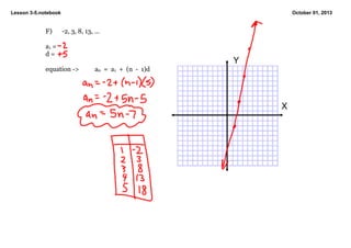 Lesson 3­5.notebook October 01, 2013
X
Y
F) ­2, 3, 8, 13, ...
a1 =
d = 
equation ­>  an  =  a1  +  (n  ­  1)d
 