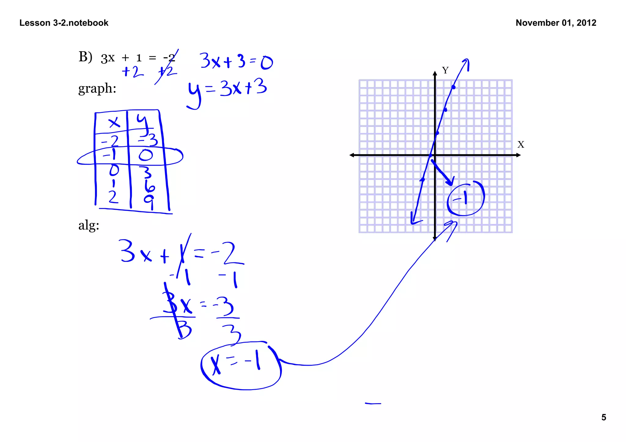 Lesson 3­2.notebook                  November 01, 2012


            B) 3x  +  1  =  ­2
                                 Y
            graph:



                                     X




            alg:




                                                         5
 