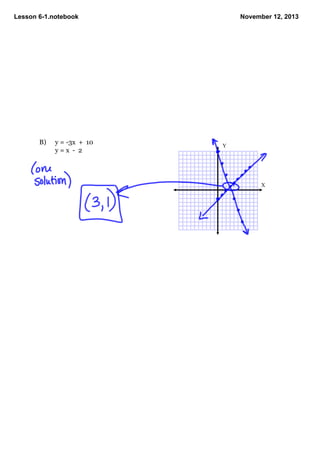 Lesson 61.notebook
B)
y = 3x + 10
y = x 2
November 12, 2013
Y
X