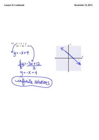 Lesson 61.notebook
C)
x + y = 4
3x + 3y = 12
November 12, 2013
Y
X