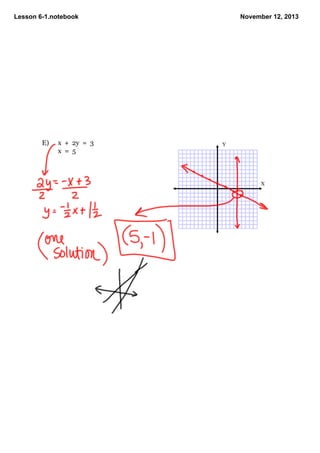 Lesson 61.notebook
E)
x + 2y = 3
x = 5
November 12, 2013
Y
X