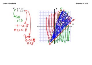 Lesson 6­8.notebook

E)

November 25, 2013

y  <  3x
x ­ y <  8

Y

X

 