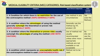 Mec Guidelines Algorithm Comprehensive Overview of Oral Contraceptives: Usage, Types, Safety ...