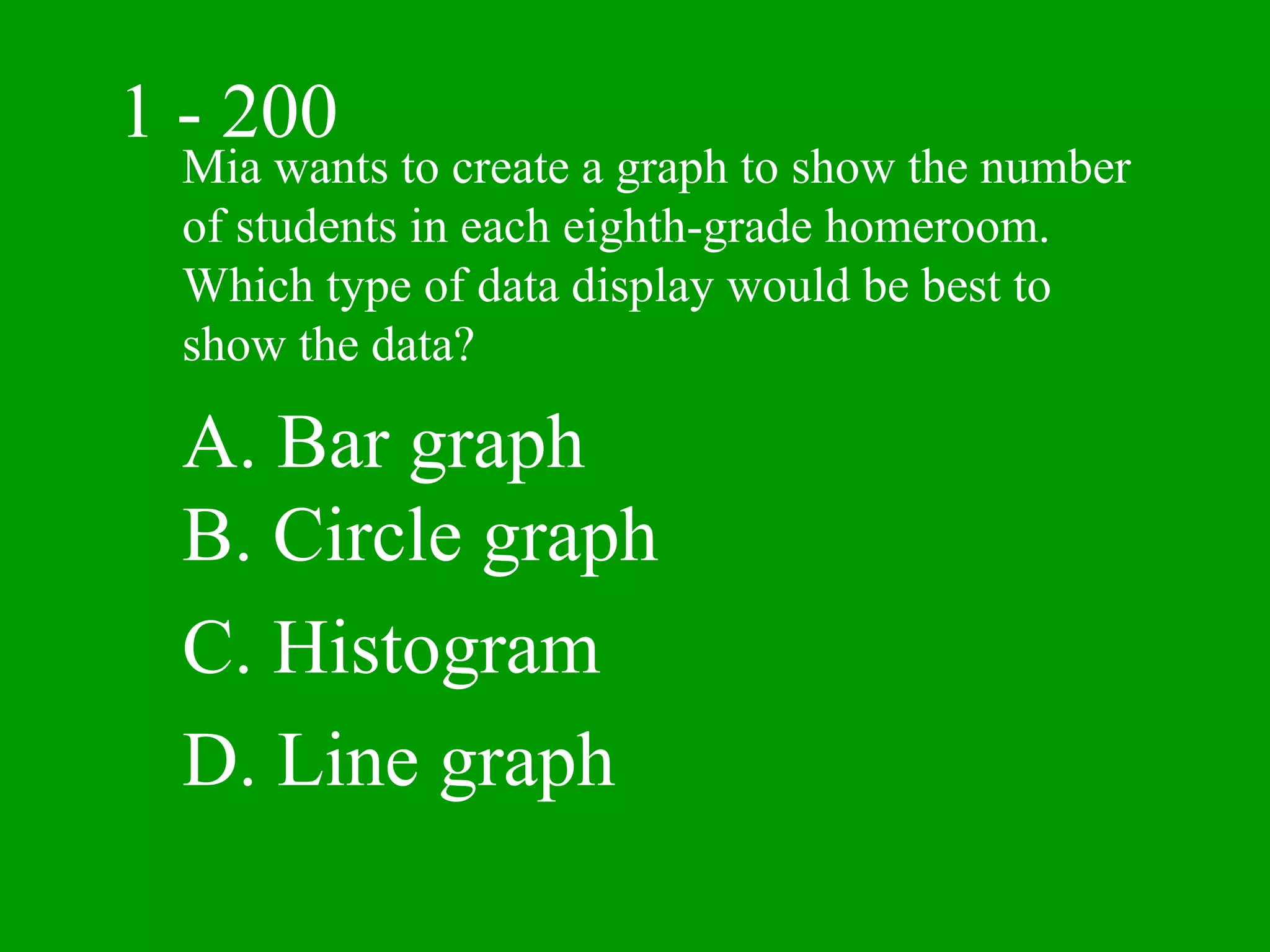 1 - 200
  Mia wants to create a graph to show the number
  of students in each eighth-grade homeroom.
  Which type of data display would be best to
  show the data?

  A. Bar graph
  B. Circle graph
  C. Histogram
  D. Line graph
 