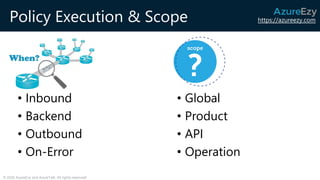 https://azureezy.com
© 2020 AzureEzy and AzureTalk. All rights reserved!
Policy Execution & Scope
• Inbound
• Backend
• Outbound
• On-Error
• Global
• Product
• API
• Operation
When?
 