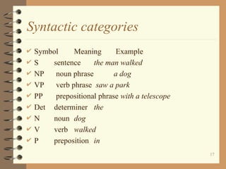 Syntactic Categories. Example NLP Natural Language Processing 8th Chapter.ppt