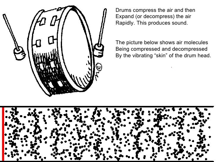 8th Chapter 15 Characteristics Of Waves (1)