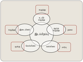 ,lg;gpwg;G
capu;
vOj;J
Ma;j
vOj;J
ty;ypdk;nky;ypdk;
,ilapdk;;fOj;J
%f;F khu;G
jiy
fOj;J
 