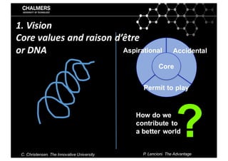 ?How do we
contribute to
a better world
1.	Vision
Core	values	and	raison	d’être
or	DNA Aspirational Accidental
Permit to play
C. Christensen. The Innovative University P. Lencioni. The Advantage
Core
 