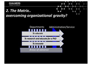 2.	The	Matrix..
overcoming	organizational	gravity?
Departments
To	educate
Administration/Service
Areas	of	advance
 