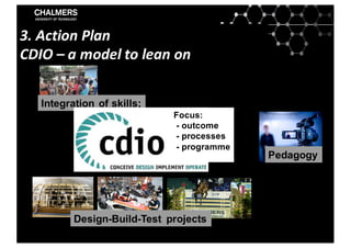 Integration of skills;
Design-Build-Test projects
Focus:
- outcome
- processes
- programme
Pedagogy
3.	Action	Plan
CDIO	– a	model	to	lean	on
 
