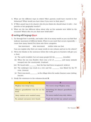 The Tsunami 31
31
31
31
31
4. What are the different ways in which Tilly’s parents could have reacted to her
behaviour? What would you have done if you were in their place?
5. If Tilly’s award was to be shared, who do you think she should share it with — her
parents or her geography teacher?
6. What are the two different ideas about why so few animals were killed in the
tsunami? Which idea do you find more believable?
1. Go through Part-I carefully, and make a list of as many words as you can find that
indicate movement of different kinds. (There is one word that occurs repeatedly —
count how many times!) Put them into three categories.
fast movement slow movement neither slow nor fast
Can you explain why there are many words in one column and not in the others?
2. Fill in the blanks in the sentences below (the verbs given in brackets will give you
a clue).
(i) The earth trembled, but not many people felt the _________. (tremble)
(ii) When the zoo was flooded, there was a lot of _________ and many animals
escaped into the countryside. (confuse)
(iii) We heard with _________ that the lion had been recaptured. (relieve)
(iv) The zookeeper was stuck in a tree and his _________ was filmed by the TV
crew. (rescue)
(v) There was much _________ in the village when the snake charmer came visiting.
(excite)
3. Study the sentences in the columns A
A
A
A
A and B
B
B
B
B.
A
A
A
A
A B
B
B
B
B
Meghna was swept away. The waves swept Meghna away.
Almas's grandfather was hit on the
head.
Something hit Almas’s grandfather on
the head.
Sixty visitors were washed away. The waves washed away sixty visitors.
No animal carcasses were found. People did not find any animal carcasses.
 