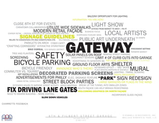 COMMUTER VS. TOURIST
SAFETY
RELATE TO CONVENTION CTR AND CONSTITUTION CTR.
BICYCLE PARKING
MULTIMODAL TRANSIT
SHELTER
ADVERTISEMENTS FOR PHILLY
GATEWAYCCD SERVICE DISTRICT RECEDENT SETTING
YY
BUSINESS FOCUS
EXTENDED HOURS TO IMPROVE STREET ACTIVITY
EXTEND FROM MARKET TO ARCH – FIX IT!
CORNER RETAIL – CRITICAL ESPECIALLY SE CORNER OF ARCH AND 8TH
MODERN RETAIL FAÇADE
LOCAL ARTISTS
ARMERS MARKETYY
SUSPENDED FEATURE! WIND
NO RAMPS
BICYCLE FRIENDLY
SOLAR PANELS ON ROOF
GROUND FLOOR ARTS
CYBER CAFÉ?PARKLETS ON ARCH
FIX DRIVING LANE GATES
VIDEO MAPPING
STREET BLOCK PARTIES
PUBLIC ART UNDERNEATH
DECORATED PARKING SCREENS
ANNOUNCE WHO’S THERE!
ELEC. SIGNAGE FEATURE
LIGHTING - TIMING, BLINKING
LARGE BANNERS OR FLAGS IN THE WIND
DIGITAL MESSAGING
“PARK” SIGN REDESIGN
SIGNAGE GUIDELINES
BREAK UP THE TUNNEL INTO SMALLER ZONES
URBAN RETAIL CONSULTANT
PLACE-MAKING MARKERS @ SIDEWALK
“CRAFTING CORRIDORS”
ART INSTALLATIONS
UTILIZE WIDE SIDEWALKS
INTERACTIVE STOREFRONT
REMOVE STREET PARKING
BIKE CORRAL
TREE AND PLANTERS
CLOSE 8TH ST FOR EVENTS
LIMIT # OF CURB CUTS INTO GARAGEOCCUPANCY SENSORS
ADVERTISING TO GENERATE $$ TOP LEVEL BRANDING AND DECK SURFACE
CHINATOWN COLLABORATION
SCREENING
MURAL
INFORMATION- YOU ARE HERE!
KEYBOARD EFFECT – “BIG” MOVIE
LIGHT SHOW
WELCOMING GRAPHICS ON NORTH FAÇADE
SOUTH FAÇADE CAN HELP BRINGS PEDESTRIANS
INCORPORATE GLASS FAÇADENEED TO DISARM BUILDING – MORE INVITING
BALCONY OPPORTUNITY FOR LIGHTING
SLOW DOWN VEHICLES
CHARRETTE FEEDBACK
8 T H & F I L B E R T S T R E E T G A R A G E
P H I L A D E L P H I A , P A
3 0 M A Y 2 0 1 3
O ’ D O N N E L L & N A C C A R A T O , I N C .
W A L L A C E R O B E R T S & T O D D , L L C .
 