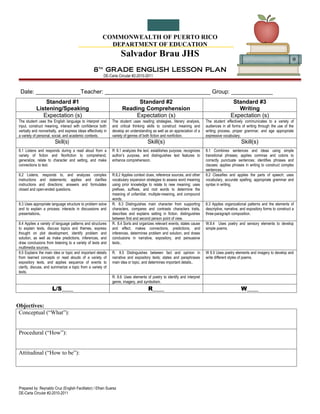 COMMONWEALTH OF PUERTO RICO
                                                          DEPARTMENT OF EDUCATION
                                                                    Salvador Brau JHS
                                                  8th GRADE ENGLISH LESSON PLAN
                                                         DE-Carta Circular #2-2010-2011


  Date: ______________Teacher: _________________________________ Group: _____________
                Standard #1                                               Standard #2                                                      Standard #3
            Listening/Speaking                                      Reading Comprehension                                                    Writing
               Expectation (s)                                           Expectation (s)                                                  Expectation (s)
 The student uses the English language to interpret oral      The student uses reading strategies, literary analysis,     The student effectively communicates to a variety of
 input, construct meaning, interact with confidence both      and critical thinking skills to construct meaning and       audiences in all forms of writing through the use of the
 verbally and nonverbally, and express ideas effectively in   develop an understanding as well as an appreciation of a    writing process, proper grammar, and age appropriate
 a variety of personal, social, and academic contexts.        variety of genres of both fiction and nonfiction.           expressive vocabulary.
                        Skill(s)                                                    Skill(s)                                                     Skill(s)
 8.1 Listens and responds during a read aloud from a          R 8.1 analyzes the text, establishes purpose, recognizes    8.1 Combines sentences and ideas using simple
 variety of fiction and Nonfiction to comprehend,             author’s purpose, and distinguishes text features to        transitional phrases; applies commas and colons to
 generalize, relate to character and setting, and make        enhance comprehension.                                      correctly punctuate sentences; identifies phrases and
 connections to text.                                                                                                     clauses; applies phrases in writing to construct complex
                                                                                                                          sentences.
 8.2 Listens, responds to, and analyzes complex               R.8.2 Applies context clues, reference sources, and other   8.2 Classifies and applies the parts of speech; uses
 instructions and statements; applies and clarifies           vocabulary expansion strategies to assess word meaning      vocabulary, accurate spelling, appropriate grammar and
 instructions and directions; answers and formulates          using prior knowledge to relate to new meaning; uses        syntax in writing.
 closed and open-ended questions.                             prefixes, suffixes, and root words to determine the
                                                              meaning of unfamiliar, multiple-meaning, and compound
                                                              words.
 8.3 Uses appropriate language structure to problem solve     R. 8.3 Distinguishes main character from supporting         8.3 Applies organizational patterns and the elements of
 and to explain a process; interacts in discussions and       characters, compares and contrasts characters traits,       descriptive, narrative, and expository forms to construct a
 presentations.                                               describes and explains setting in fiction. distinguishes    three-paragraph composition.
                                                              between first and second person point of view.
 8.4 Applies a variety of language patterns and structures    R. 8.4 Sorts and organizes relevant events, states cause    W.8.4 Uses poetry and sensory elements to develop
 to explain texts, discuss topics and themes, express         and effect, makes connections, predictions, and             simple poems.
 thought on plot development, identify problem and            inferences, determines problem and solution, and draws
 solution, as well as make predictions, inferences, and       conclusions in narrative, expository, and persuasive
 draw conclusions from listening to a variety of texts and    texts..
 multimedia sources.
 8.5 Explains the main idea or topic and important details    R. 8.5 Distinguishes between fact and opinion in            W 8.5 Uses poetry elements and imagery to develop and
 from learned concepts or read alouds of a variety of         narrative and expository texts; states and paraphrases      write different styles of poems.
 expository texts, and applies sequence of events to          main idea or topic, and determines important details..
 clarify, discuss, and summarize a topic from a variety of
 texts.
                                                              R. 8.6 Uses elements of poetry to identify and interpret
                                                              genre, imagery, and symbolism.
                       L/S____                                                       R____                                                       W____

Objectives:
 Conceptual (“What”):


 Procedural (“How”):


 Attitudinal (“How to be”):




 Prepared by: Reynaldo Cruz (English Facilitator) / Efrain Suarez
 DE-Carta Circular #2-2010-2011
 