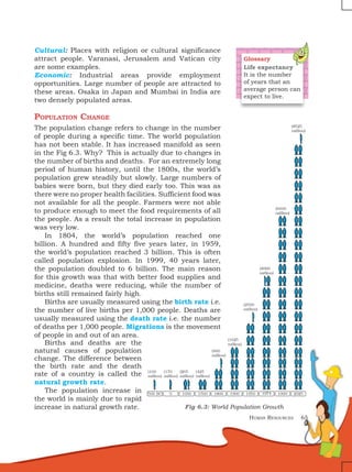 Human Resources 65
Cultural: Places with religion or cultural significance
attract people. Varanasi, Jerusalem and Vatican city
are some examples.
Economic: Industrial areas provide employment
opportunities. Large number of people are attracted to
these areas. Osaka in Japan and Mumbai in India are
two densely populated areas.
Population Change
The population change refers to change in the number
of people during a specific time. The world population
has not been stable. It has increased manifold as seen
in the Fig 6.3. Why? This is actually due to changes in
the number of births and deaths. For an extremely long
period of human history, until the 1800s, the world’s
population grew steadily but slowly. Large numbers of
babies were born, but they died early too. This was as
there were no proper health facilities. Sufficient food was
not available for all the people. Farmers were not able
to produce enough to meet the food requirements of all
the people. As a result the total increase in population
was very low.
In 1804, the world’s population reached one
billion. A hundred and fifty five years later, in 1959,
the world’s population reached 3 billion. This is often
called population explosion. In 1999, 40 years later,
the population doubled to 6 billion. The main reason
for this growth was that with better food supplies and
medicine, deaths were reducing, while the number of
births still remained fairly high.
Births are usually measured using the birth rate i.e.
the number of live births per 1,000 people. Deaths are
usually measured using the death rate i.e. the number
of deaths per 1,000 people. Migrations is the movement
of people in and out of an area.
Births and deaths are the
natural causes of population
change. The difference between
the birth rate and the death
rate of a country is called the
natural growth rate.
The population increase in
the world is mainly due to rapid
increase in natural growth rate.
Glossary
Life expectancy
It is the number
of years that an
average person can
expect to live.
Fig 6.3: World Population Growth
 