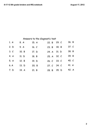 8­17­12 8th grade binders and IRS.notebook                     August 17, 2012




                    Answers to the diagnostic test
     1. A        8. A         15. A          22. B   29. C   36. B

     2. D        9. A         16. C          23. B   30. B   37. C

     3. C        10. B        17. D          24. A   31. D   38. B

     4. A        11. D        18. B          25. A   32. C   39. B

     5. A        12. B        19. D          26. C   33. C   40. C

     6. A        13. D        20. B          27. C   34. C   41. A

     7. D        14. A        21. B          28. B   35. D   42. A




                                                                                 2
 